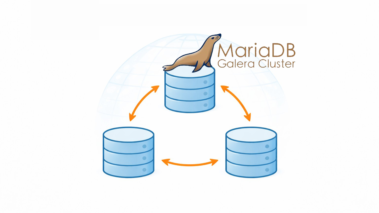 MariaDB Galera: The HA database that works